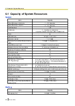 Preview for 562 page of Panasonic KX-NS500 Features Manual