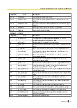 Preview for 571 page of Panasonic KX-NS500 Features Manual