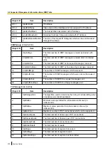 Preview for 572 page of Panasonic KX-NS500 Features Manual