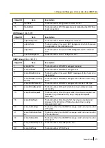 Preview for 573 page of Panasonic KX-NS500 Features Manual