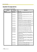 Preview for 2 page of Panasonic KX-NS500 Installation Manual