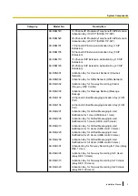 Preview for 3 page of Panasonic KX-NS500 Installation Manual