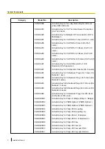 Preview for 4 page of Panasonic KX-NS500 Installation Manual