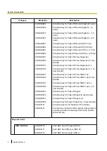 Preview for 6 page of Panasonic KX-NS500 Installation Manual