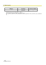 Preview for 48 page of Panasonic KX-NS500 Installation Manual