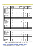 Preview for 52 page of Panasonic KX-NS500 Installation Manual