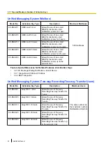 Preview for 64 page of Panasonic KX-NS500 Installation Manual