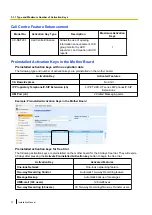 Предварительный просмотр 72 страницы Panasonic KX-NS500 Installation Manual