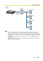 Предварительный просмотр 77 страницы Panasonic KX-NS500 Installation Manual