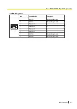 Preview for 129 page of Panasonic KX-NS500 Installation Manual