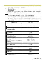 Preview for 189 page of Panasonic KX-NS500 Installation Manual