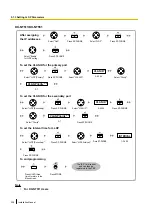 Предварительный просмотр 238 страницы Panasonic KX-NS500 Installation Manual