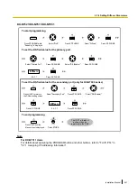 Предварительный просмотр 241 страницы Panasonic KX-NS500 Installation Manual