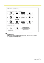 Предварительный просмотр 247 страницы Panasonic KX-NS500 Installation Manual