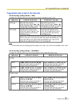 Preview for 263 page of Panasonic KX-NS500 Installation Manual