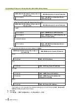 Preview for 268 page of Panasonic KX-NS500 Installation Manual