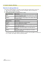 Preview for 282 page of Panasonic KX-NS500 Installation Manual