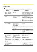 Предварительный просмотр 292 страницы Panasonic KX-NS500 Installation Manual