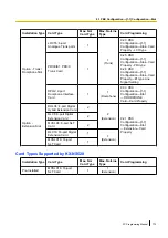 Предварительный просмотр 173 страницы Panasonic KX-NS500 Pc Programming Manual