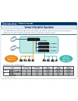 Preview for 7 page of Panasonic KX-NS500 Sales Manual