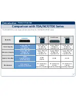 Preview for 13 page of Panasonic KX-NS500 Sales Manual