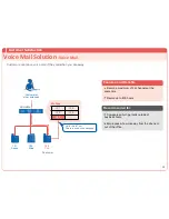 Preview for 32 page of Panasonic KX-NS500 Sales Manual