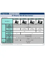 Preview for 61 page of Panasonic KX-NS500 Sales Manual