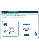 Preview for 80 page of Panasonic KX-NS500 Sales Manual