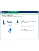 Preview for 86 page of Panasonic KX-NS500 Sales Manual