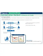 Preview for 92 page of Panasonic KX-NS500 Sales Manual