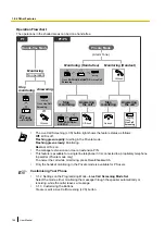 Предварительный просмотр 186 страницы Panasonic KX-NS500 User Manual