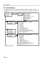 Предварительный просмотр 196 страницы Panasonic KX-NS500 User Manual