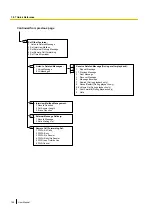 Предварительный просмотр 198 страницы Panasonic KX-NS500 User Manual