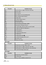 Предварительный просмотр 306 страницы Panasonic KX-NS500 User Manual