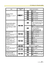 Предварительный просмотр 313 страницы Panasonic KX-NS500 User Manual