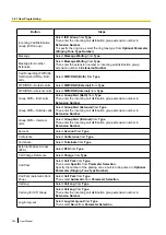 Предварительный просмотр 346 страницы Panasonic KX-NS500 User Manual