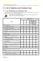 Предварительный просмотр 366 страницы Panasonic KX-NS500 User Manual