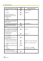 Предварительный просмотр 380 страницы Panasonic KX-NS500 User Manual