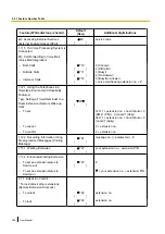 Предварительный просмотр 386 страницы Panasonic KX-NS500 User Manual