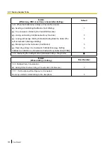 Предварительный просмотр 388 страницы Panasonic KX-NS500 User Manual