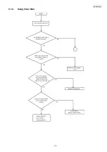 Preview for 29 page of Panasonic KX-NS500AG Service Manual