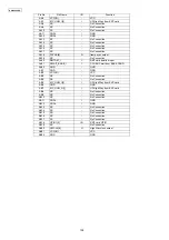 Preview for 108 page of Panasonic KX-NS500AG Service Manual