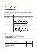 Preview for 50 page of Panasonic KX-NS700 Feature Manual