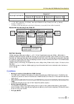 Preview for 63 page of Panasonic KX-NS700 Feature Manual