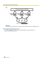 Preview for 66 page of Panasonic KX-NS700 Feature Manual