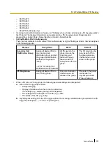 Preview for 505 page of Panasonic KX-NS700 Feature Manual