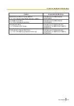 Preview for 569 page of Panasonic KX-NS700 Feature Manual