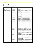 Preview for 2 page of Panasonic KX-NS700 Installation Manual