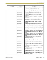 Preview for 3 page of Panasonic KX-NS700 Installation Manual