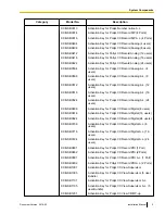 Preview for 5 page of Panasonic KX-NS700 Installation Manual